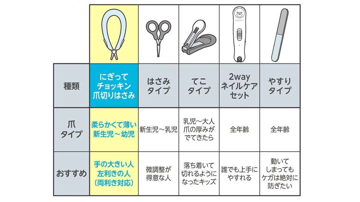 握るだけの新タイプ！ワンステップで赤ちゃんの爪ケアが完結【にぎってチョッキン爪切りはさみ】を10月下旬に発売_06